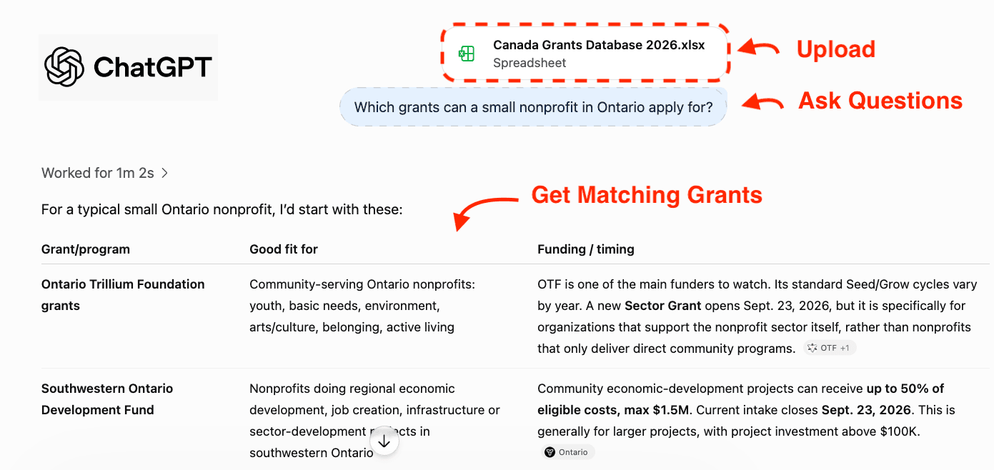 ChatGPT: the grants Excel file added, a question typed, and the answer listing matching grants